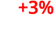 +3% 