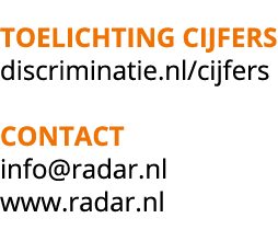 toelichting cijfers discriminatie.nl/cijfers Contact info@radar.nl www.radar.nl 