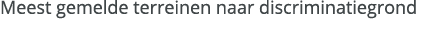 Meest gemelde terreinen naar discriminatiegrond 